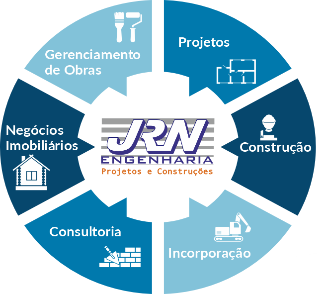 Gestão JRN