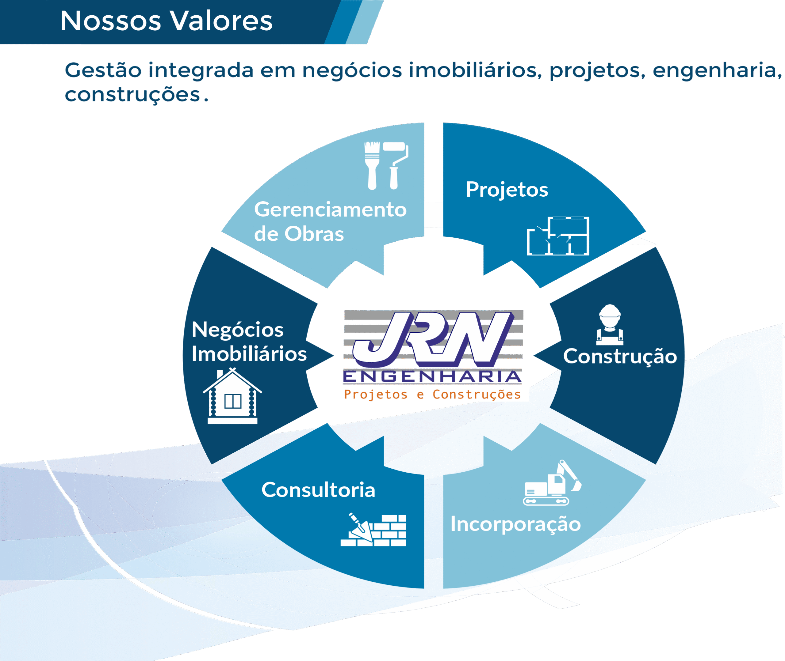 JRN nossos valores